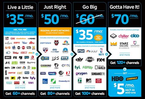 what is premium cable channel